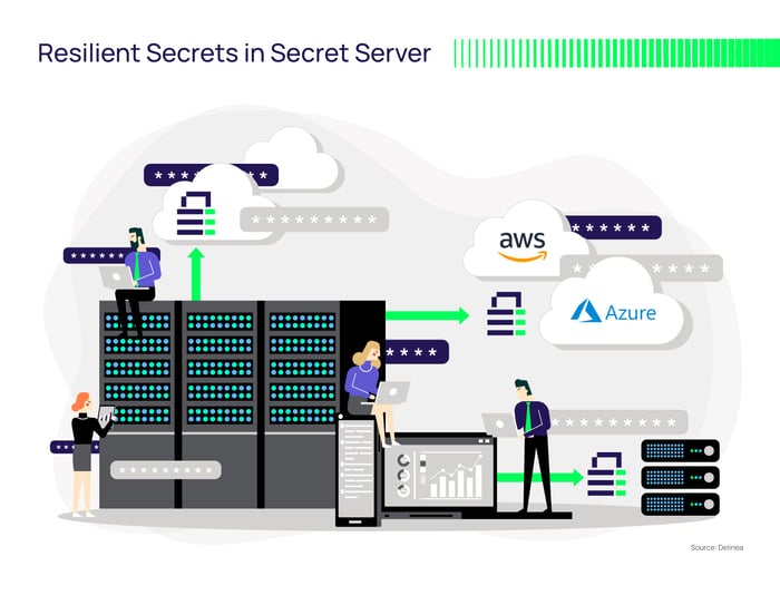 Redundancy: Resilient Secrets in Secret Server