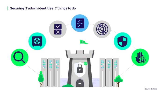 Securing IT Admin Identities: 7 things to do