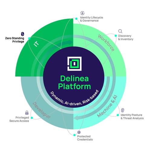 Securing IT Admin Identities with Delinea Platform