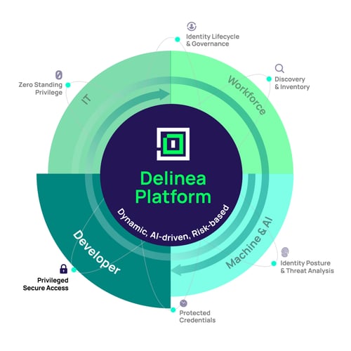 Securing Developer Identities with Delinea Platform