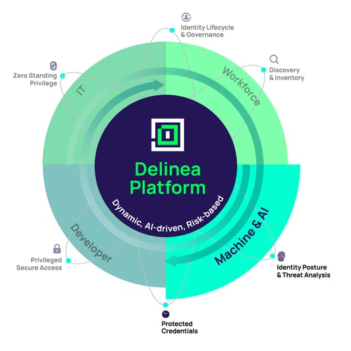 Securing Machine and AI Identities with Delinea Platform