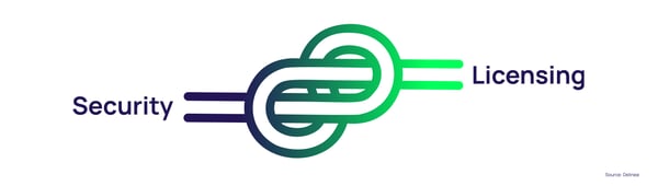 Security licensing