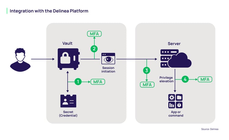 Server PAM Integration with the Delinea Platform