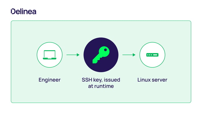 SSH Key Management
