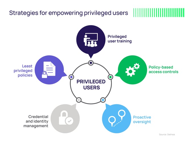 Strategies for empowering privileged users