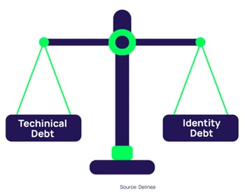 Scales: Technical debt vs identity debt