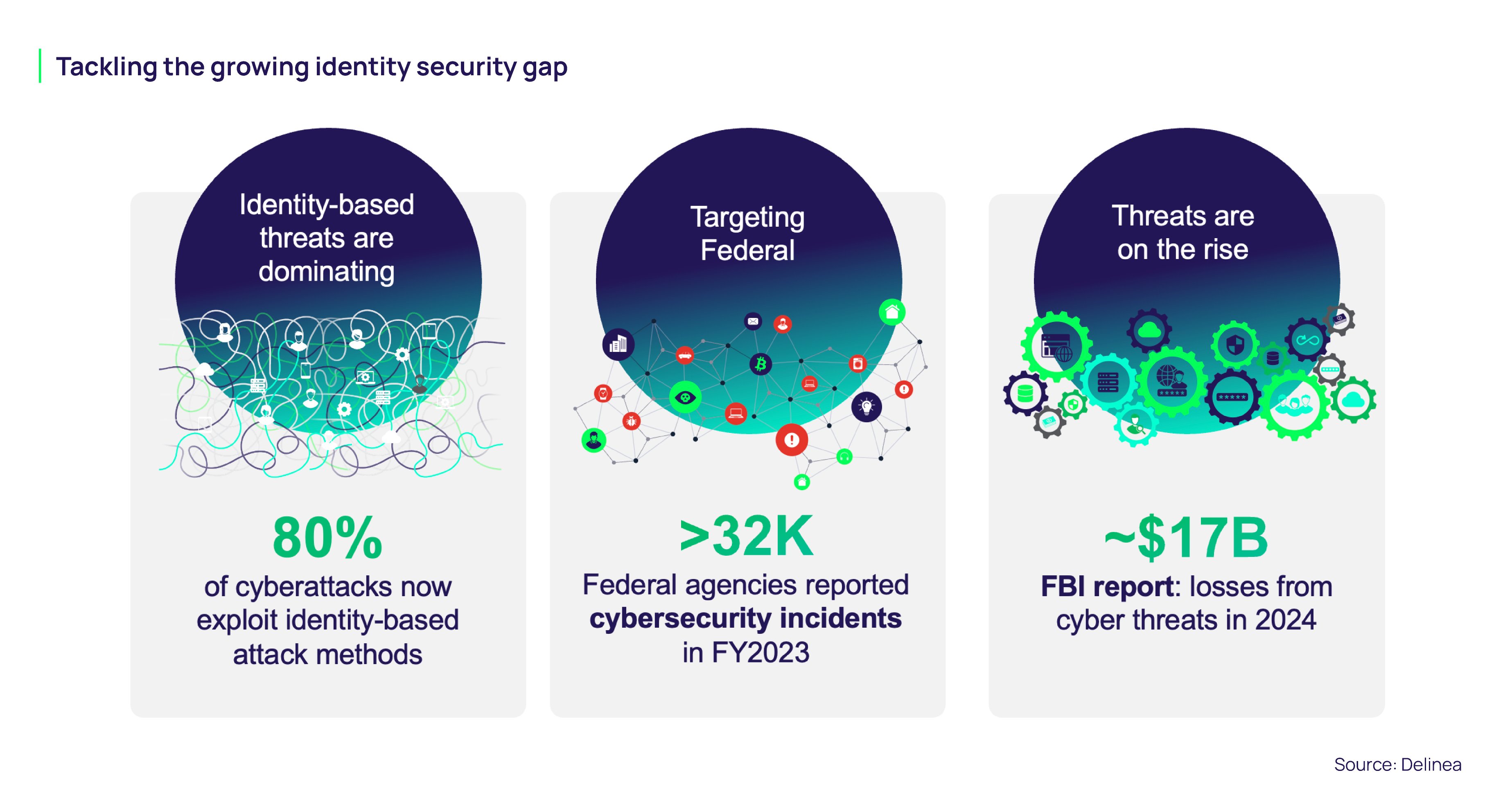 Tackle the identity security gap