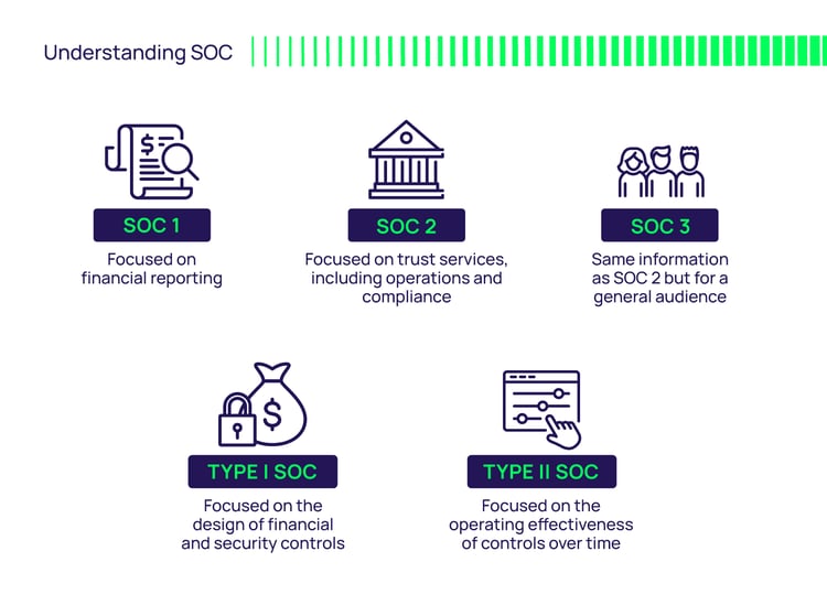 Understanding SOC Types