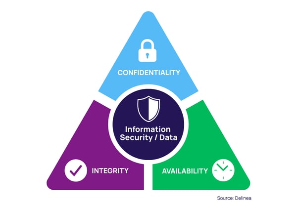 What is the CIA Triad?