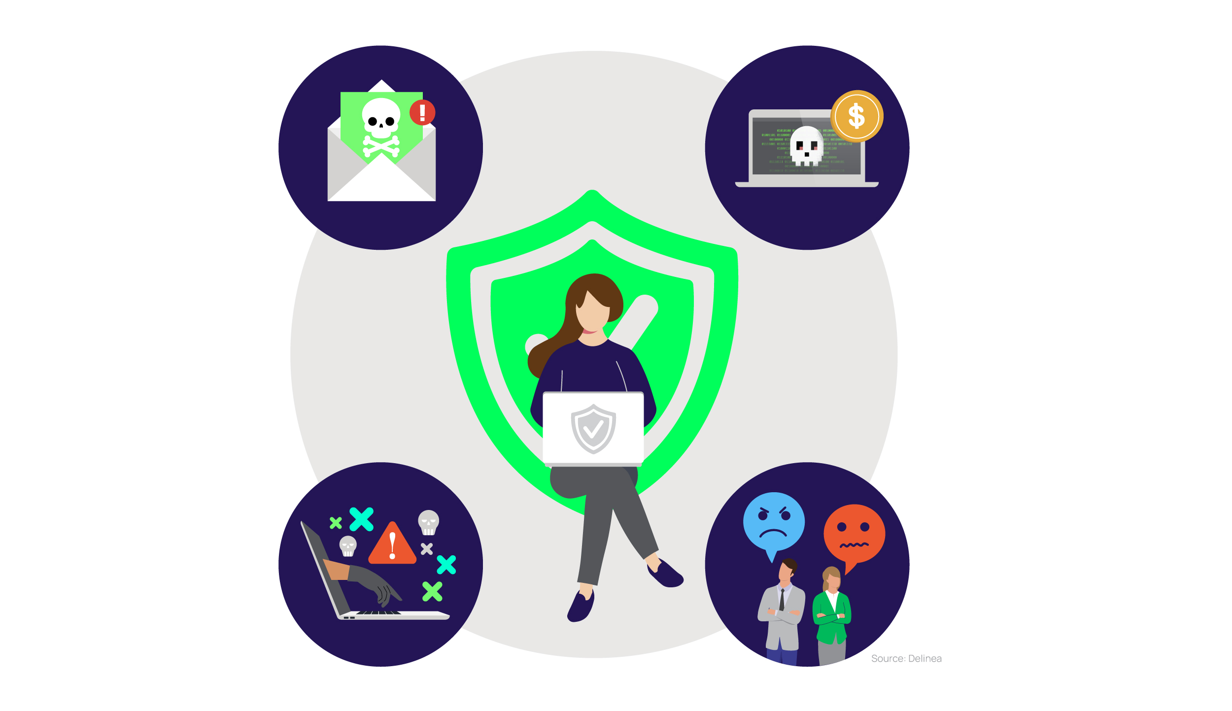 Datapost Ransomware Ransomware Protection Best Practices | Secure your Business