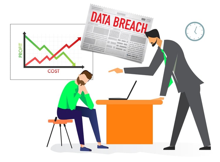 Cost of a data breach