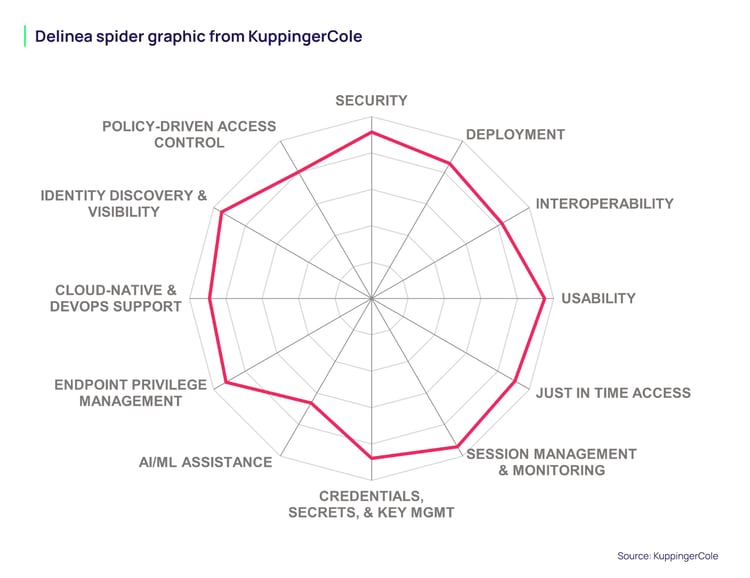 Delinea spider graphic, KuppingerCole PAM
