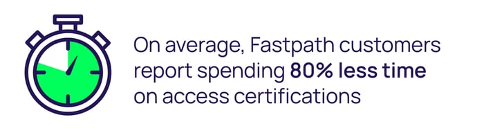 Fastpath customers spend 80% less time of access certifications