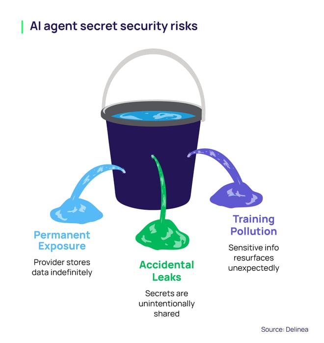 delinea-blog-agent-risks-bucket-leaks