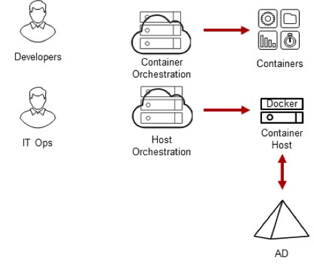 delinea-blog-containers-1