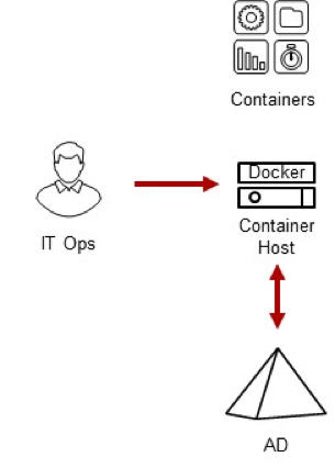 delinea-blog-containers-2