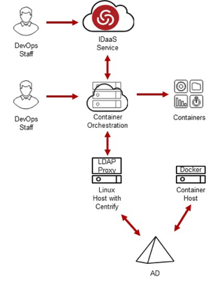 delinea-blog-containers-4