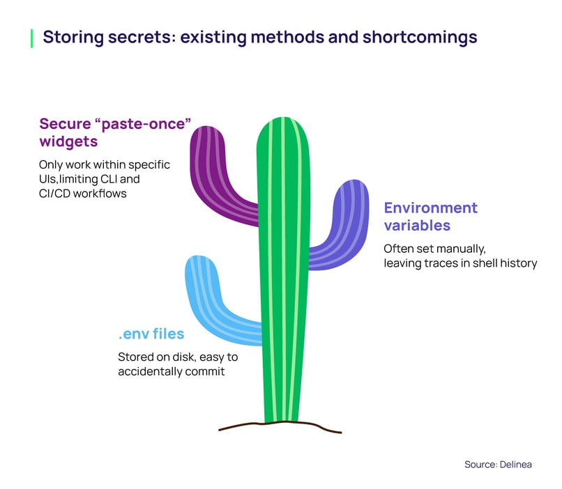 delinea-blog-storing-secrets-cactus