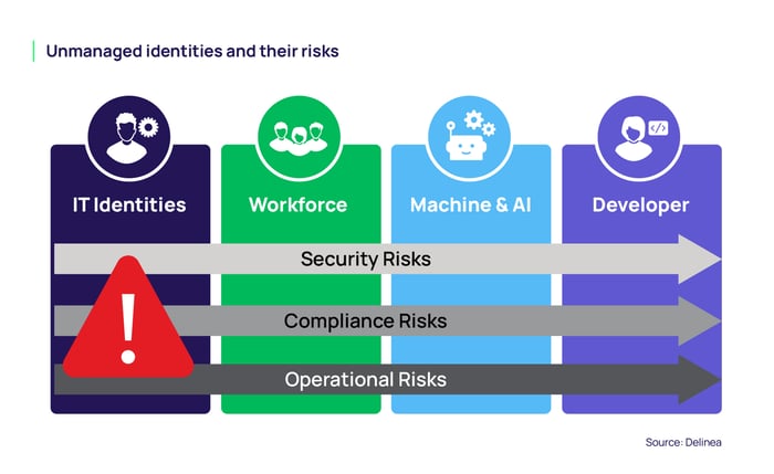 delinea-blog-unmanaged-identities-identities-risks-diagram
