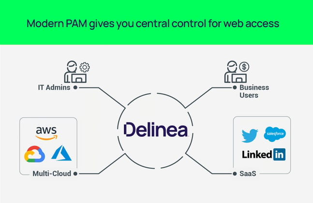 delinea-blog-web-app-access-central-control