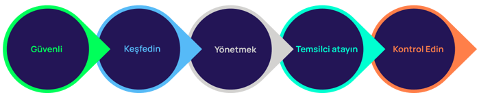 delinea-dia-steps-security-with-right-pam-vault-tr