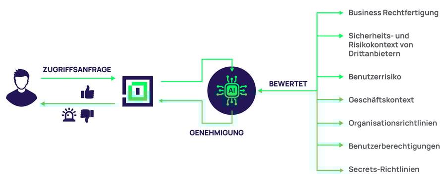 delinea-diagram-decision-tree-de