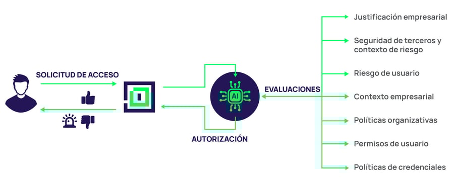 delinea-diagram-decision-tree-es