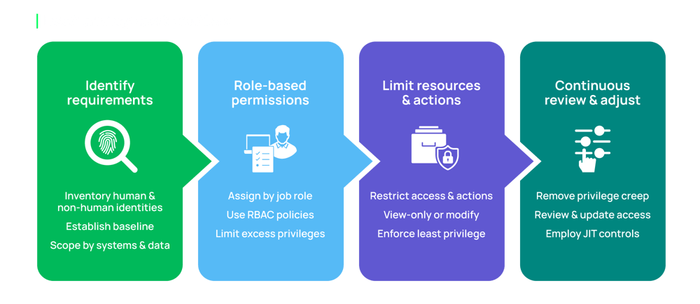 delinea-infographic-least-privilege-web