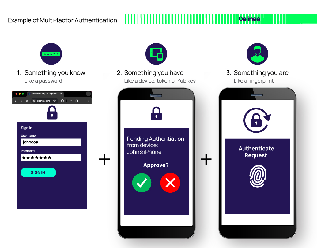 Example of Multi-Factor-Authentication