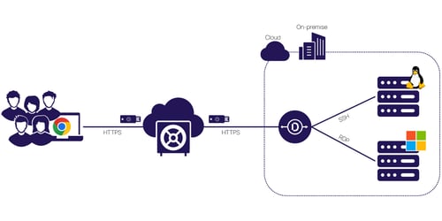 What is Vendor Privileged Access Management (VPAM)? | Delinea