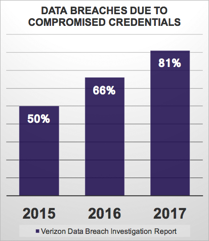 verizon breach report statistics