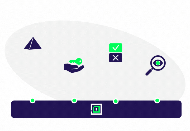Privilege Control for Servers | Windows, Linux, & Unix