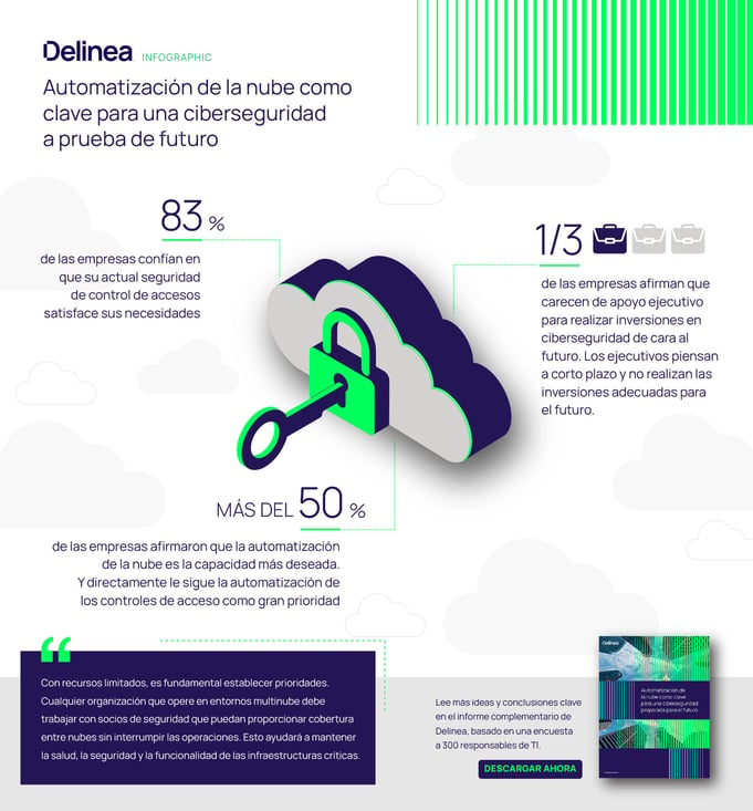 delinea-infographic-cloud-automation-key-to-future-proofing-cybersecurity-es