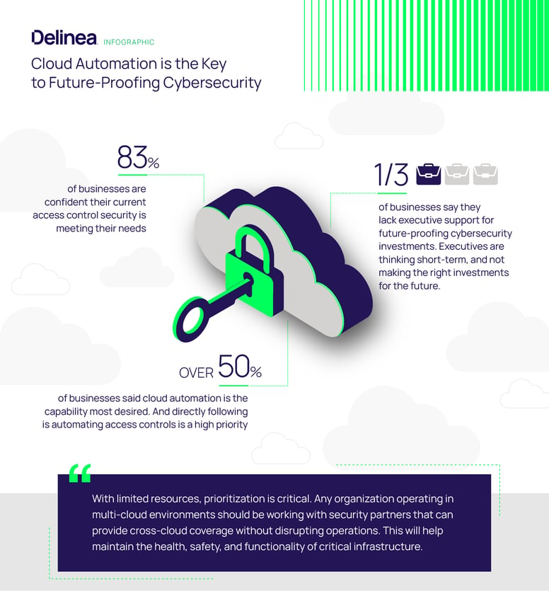 delinea-infographic-cloud-automation-key-to-future-proofing-cybersecurity-LP