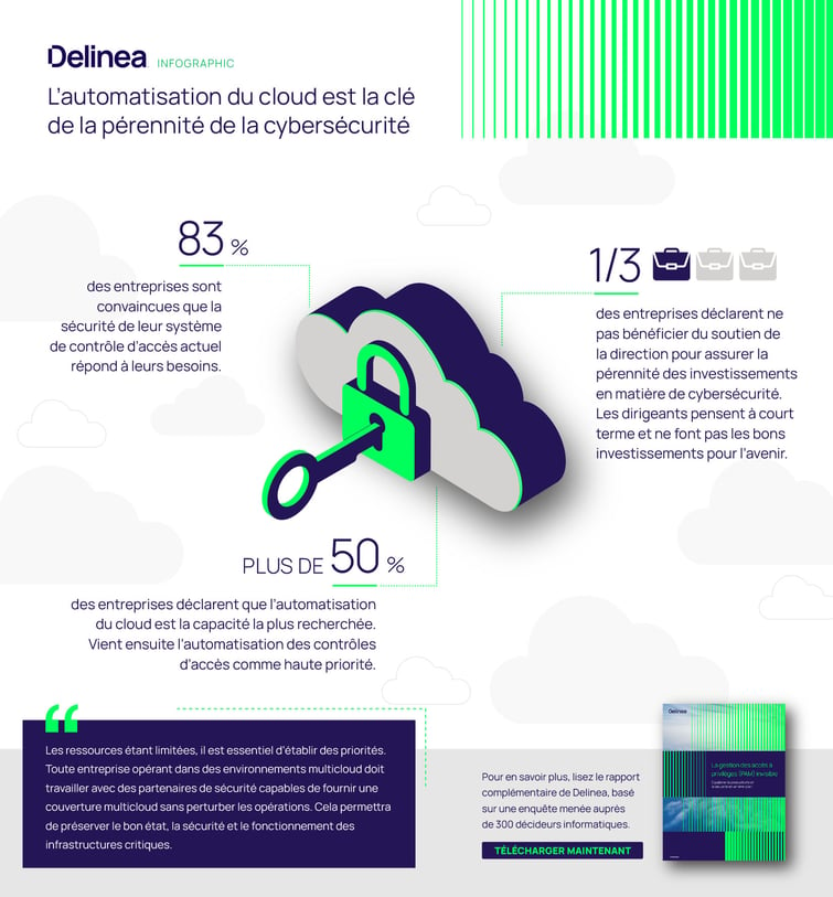 delinea-infographic-cloud-automation-key-to-future-proofing-cybersecurity-fr