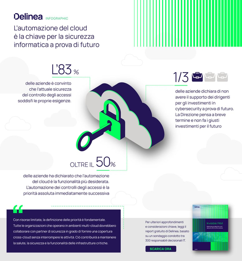 delinea-infographic-cloud-automation-key-to-future-proofing-cybersecurity-it