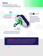 Automatización de la nube como clave para una ciberseguridad preparada para el futuro Headshot