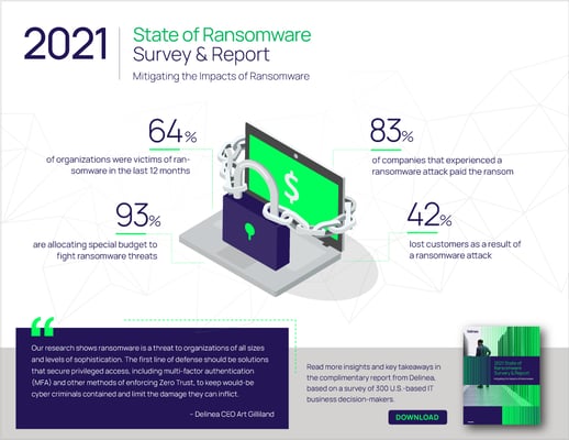 delinea-infographic-ransomware-survery-report