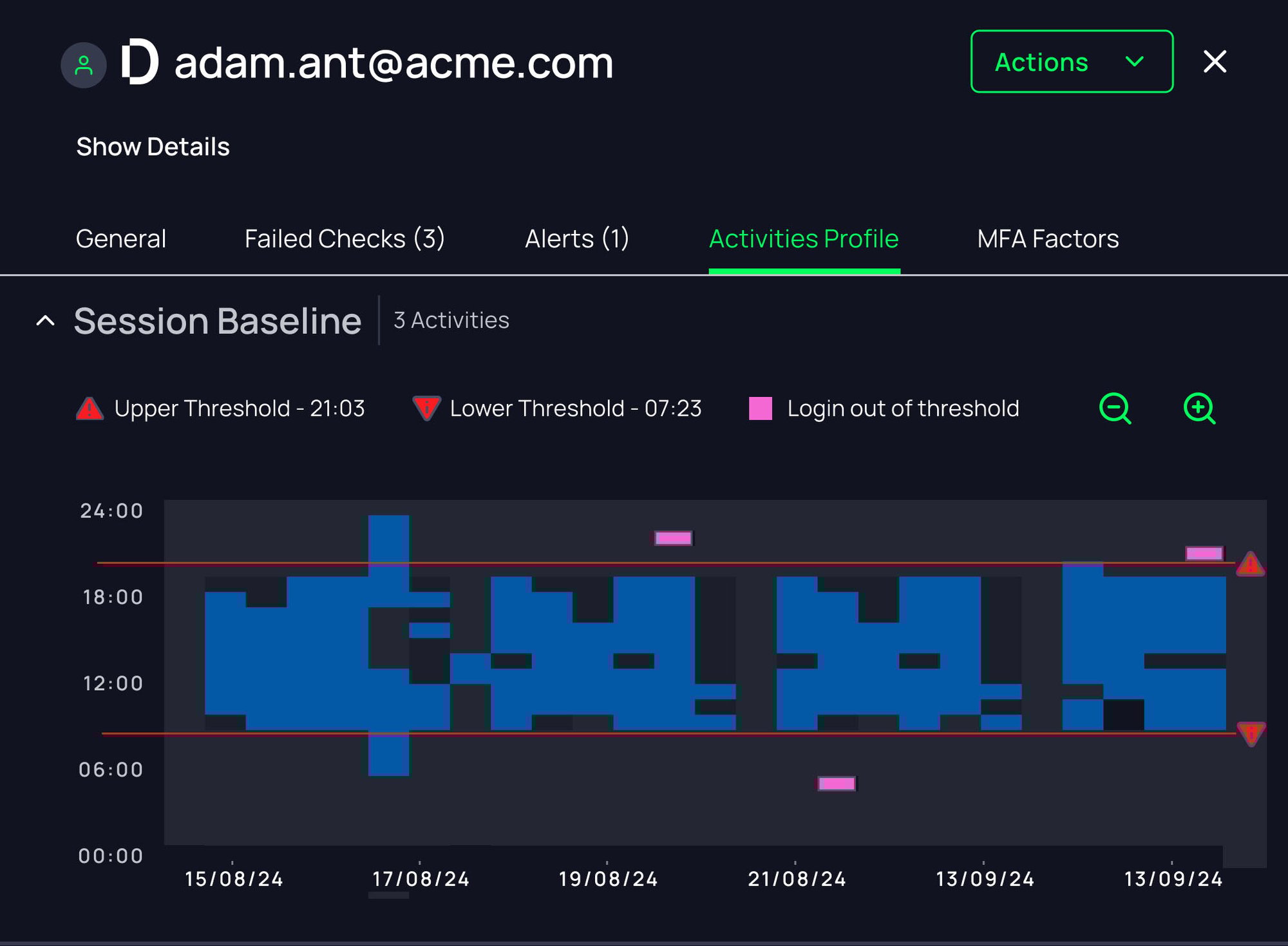 delinea-screenshot-analytics-account-panel1 delinea-screenshot-analytics-account-panel1