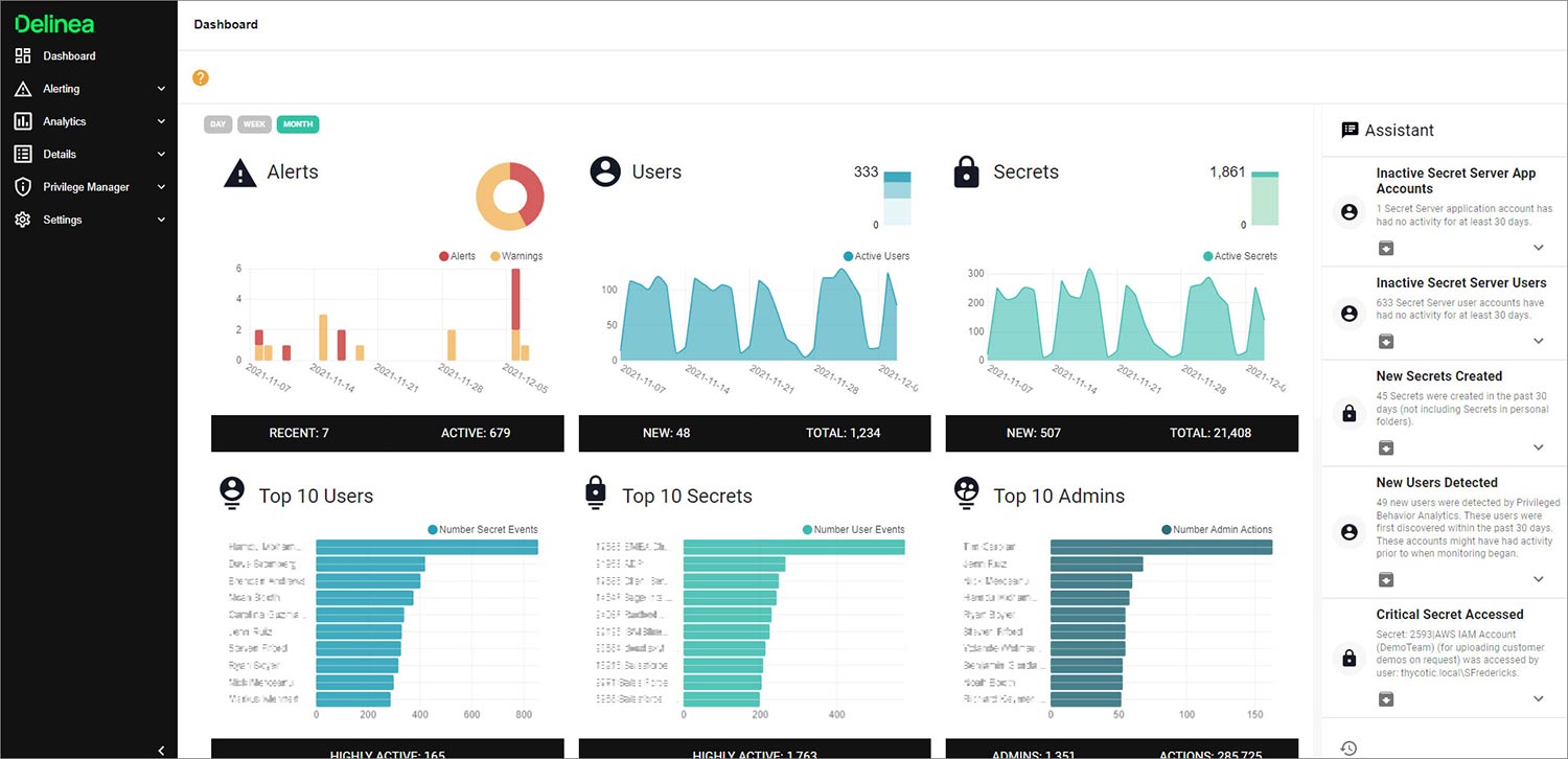 Privileged Behavior Analytics Dashboard