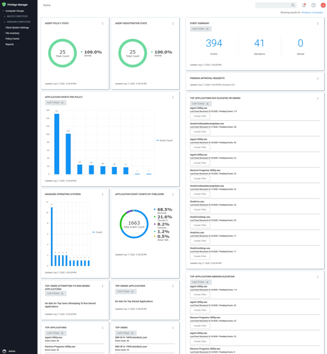 Screenshot - Reporting Dashboard