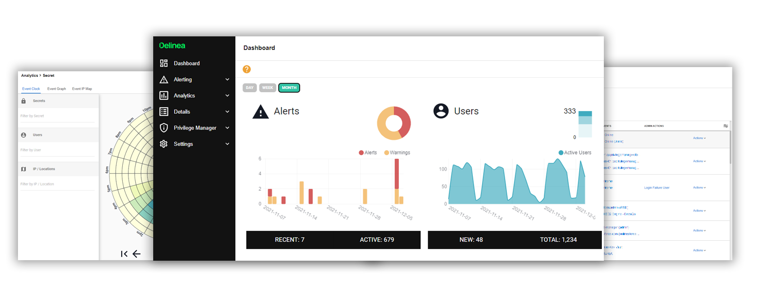 Privileged Behavior Analytics Screenshots