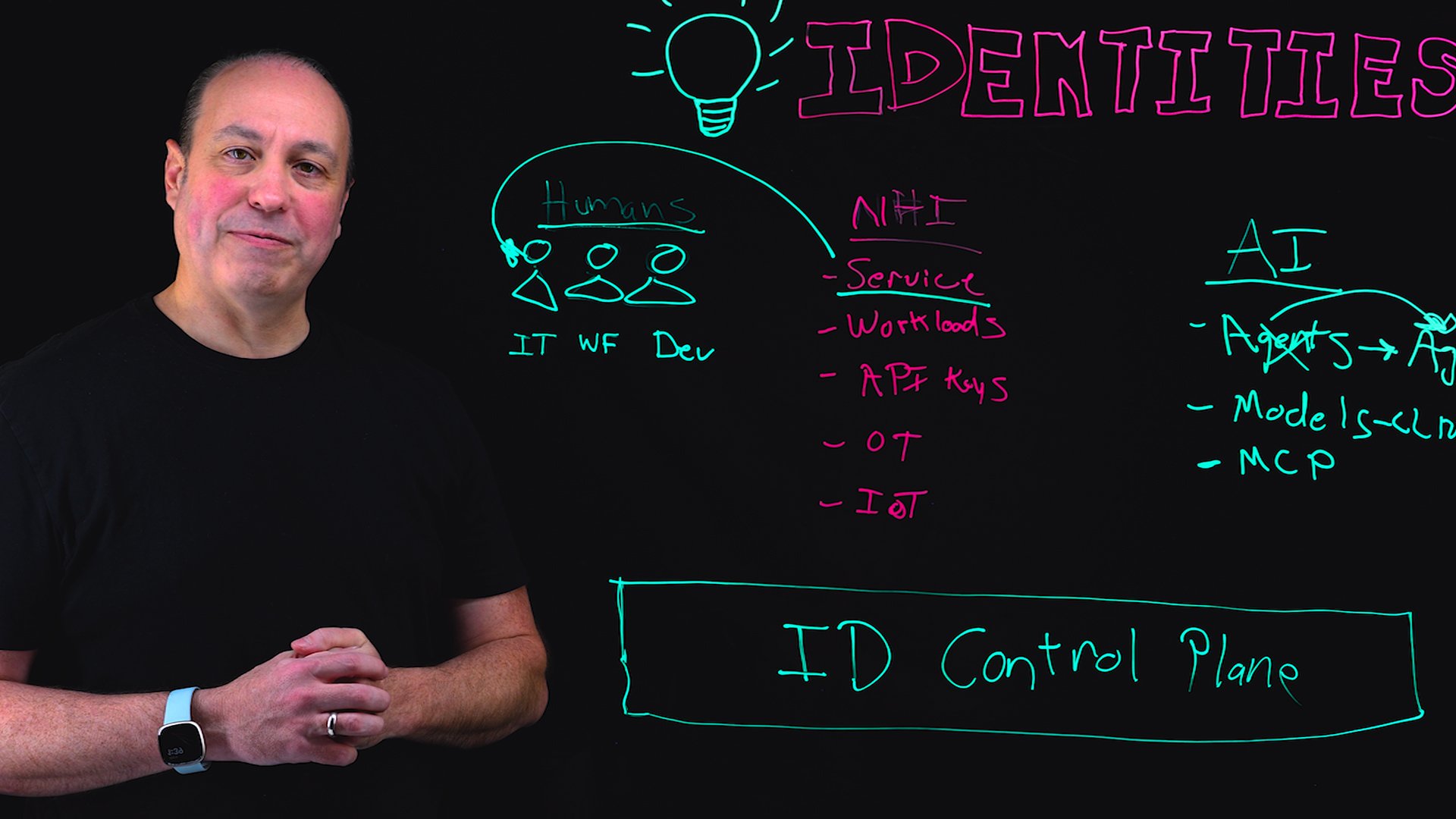 A guide to finding all the identities in your environment&nbsp;