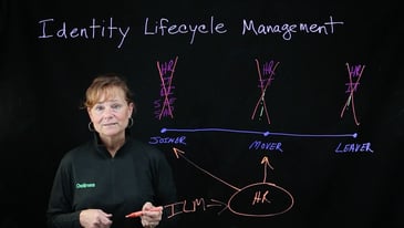 Identity Lifecycle Management: The Smart Way to Manage Joiners, Movers, and Leavers