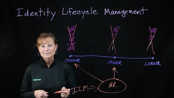 Identity Lifecycle Management: The Smart Way to Manage Joiners, Movers, and Leavers