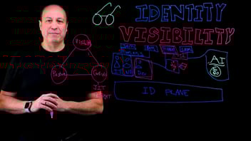 Why identity discovery is foundational to any security program