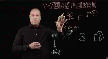 How to Secure your Workforce from Compromise and Attack