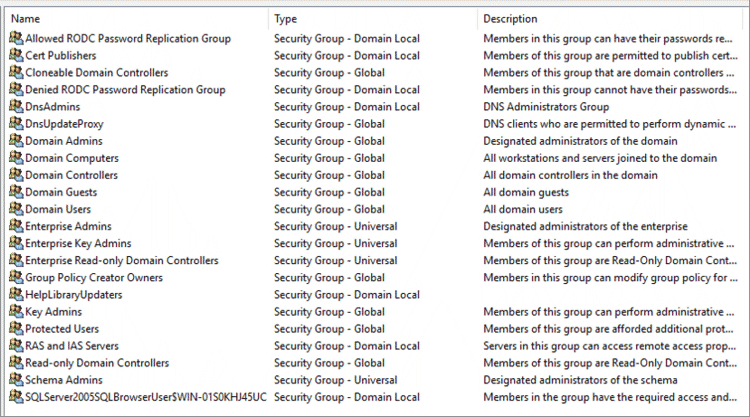 Common Groups within Active Directory