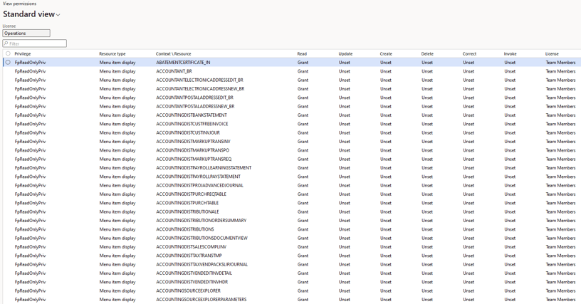 Read Only -View Permissions