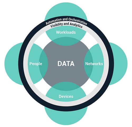 Apply Zero Trust Principle to PAM | Chart